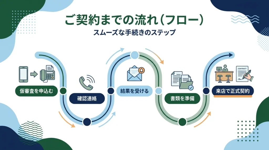 沼田市近郊の朝市駐車スペースで赤いオートバイの購入書類を確認する日本人男性
