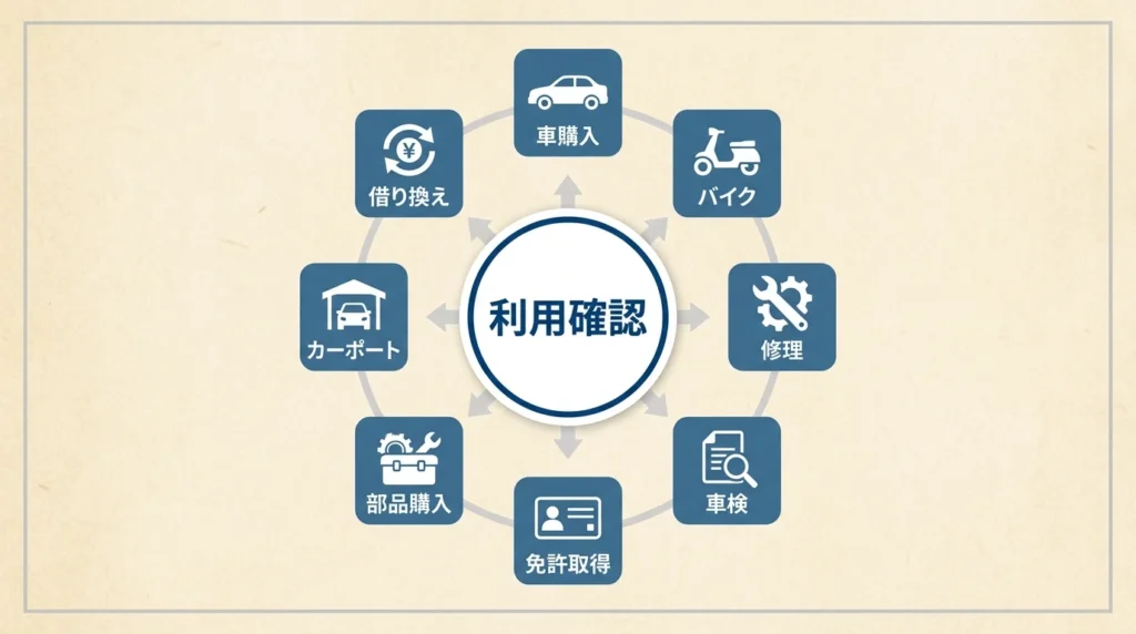 鳥取銀行マイカーローンの使いみちを確認するチェックリスト