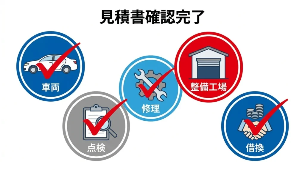 車購入と関連費用を見積書で確認する図解
