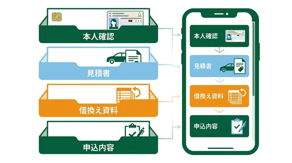 Web申込み前に準備する資料を示す日本語図解