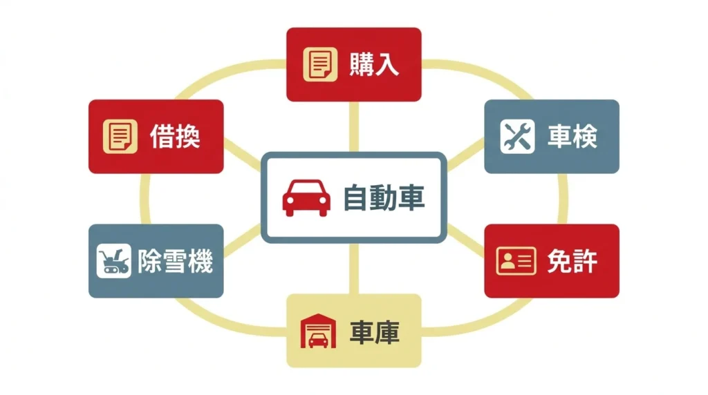 山形銀行マイカーローンの5秒診断やWEB完結型などの特徴をまとめた図解