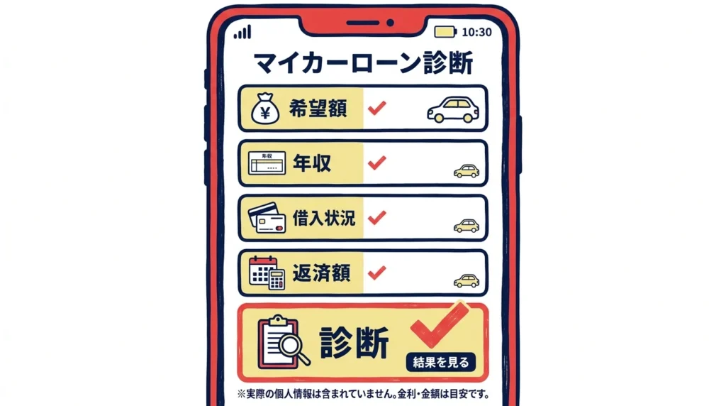山形銀行マイカーローンの5秒診断で借入れの目安を確認する流れ