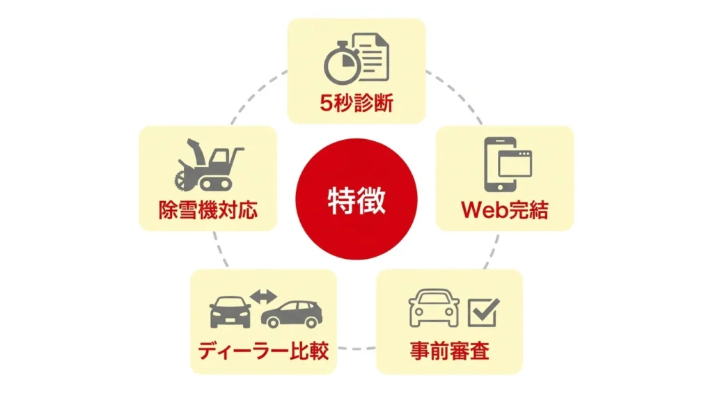 山形銀行マイカーローンで車購入、車庫建設、除雪機、借換えに使える用途