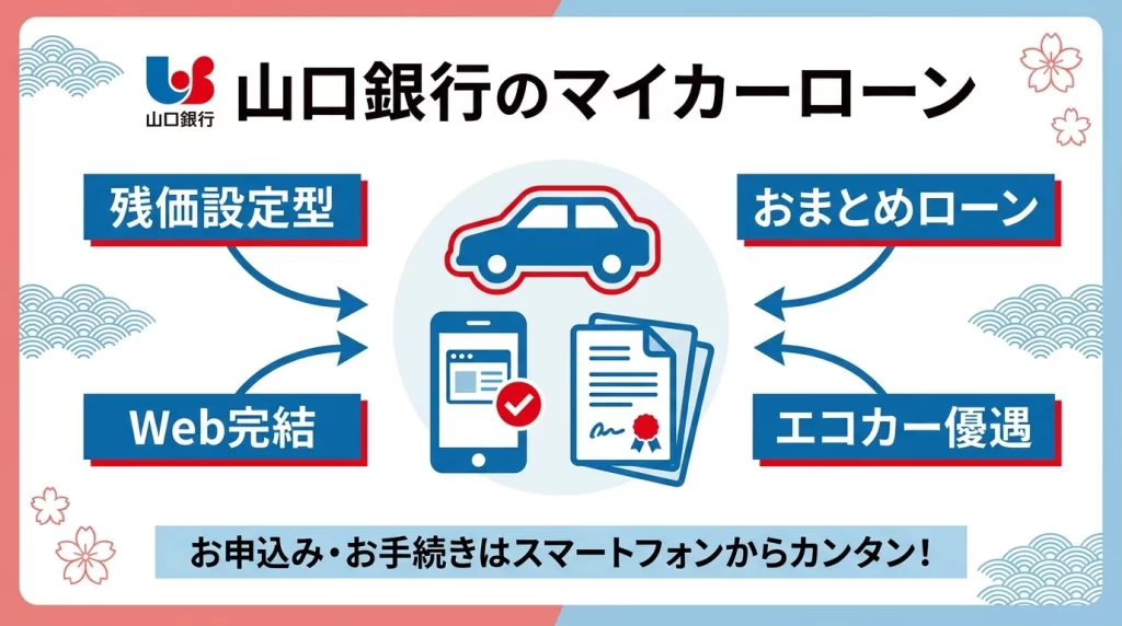 山口銀行マイカーローンの残価設定借換、おまとめ、ウェブ完結、エコカー優遇をまとめた図解